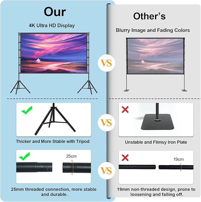 Outdoor Projector Screen with Stand, TOWOND 120 inch Portable Movie Screen