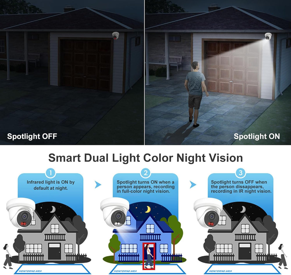 UNILOOK 4MP PoE Camera, Turret Security PoE IP Camera Outdoor Indoor Wired