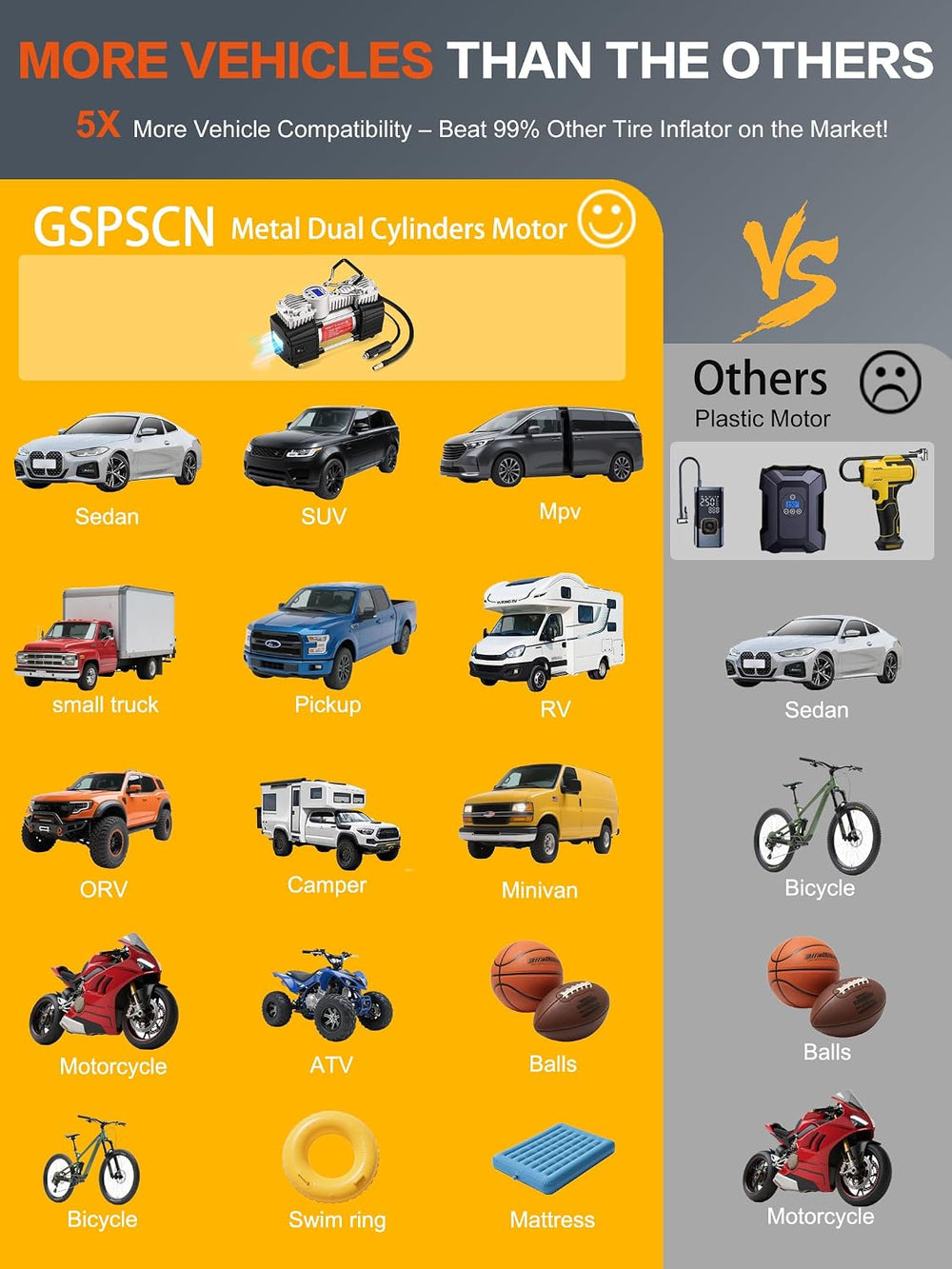 GSPSCN Digital Portable Tire Inflator Heavy Duty 12V Air Compressor Pump