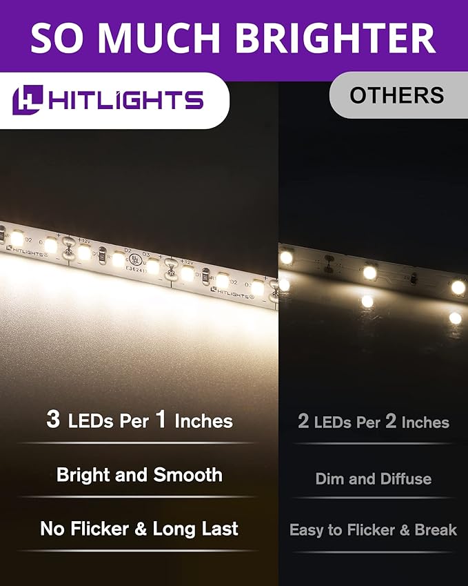 HitLights White LED Strip Lights Kit