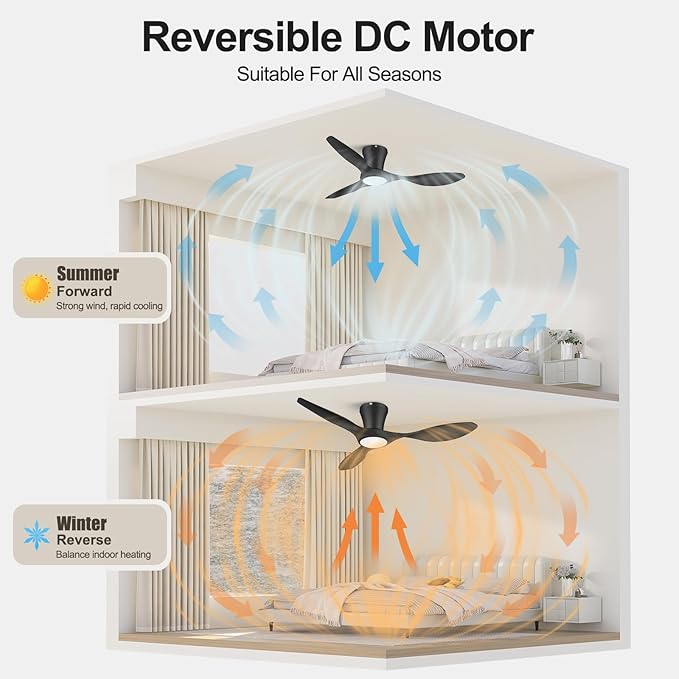 ocioc 42 inch Ceiling Fans