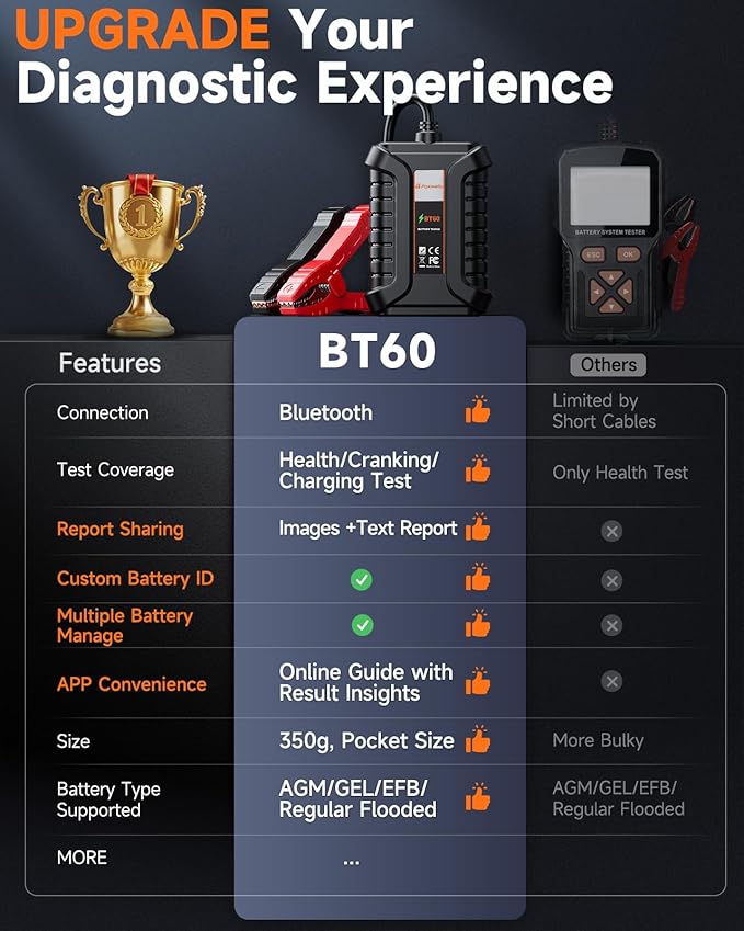 Bluetooth Car Battery Tester Foxwell BT60, 12V Battery Load Tester, Cranking