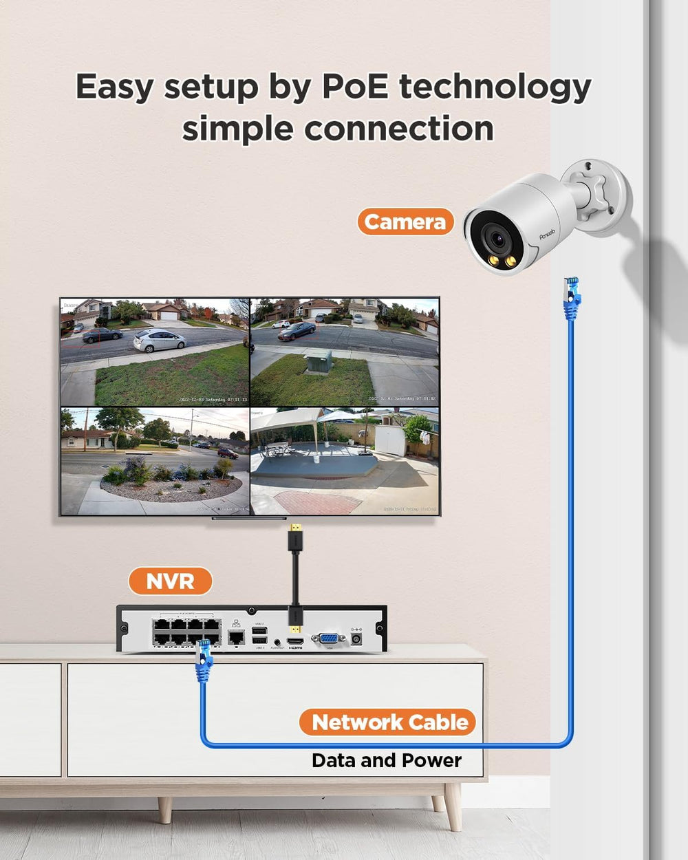 PoE Security Camera System 8CH 4K with 2TB HDD, PB38F0808-8M