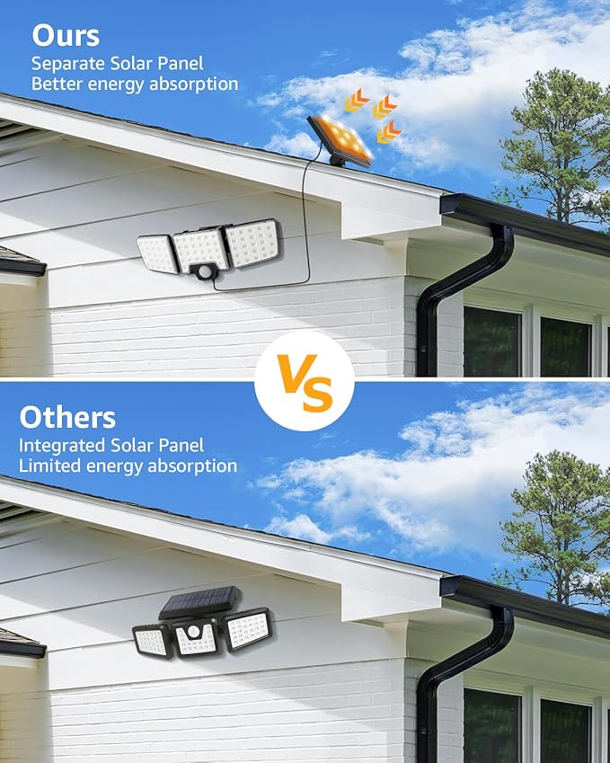 Lepro Solar Security Lights Outdoor Motion Sensor, 2 in 1 Separated and
