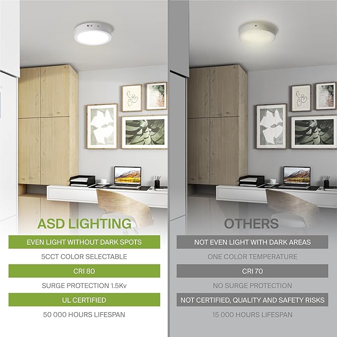 ASD LED 7" Round Flush Mount Ceiling Light Fixture, Low Profile Surface ...