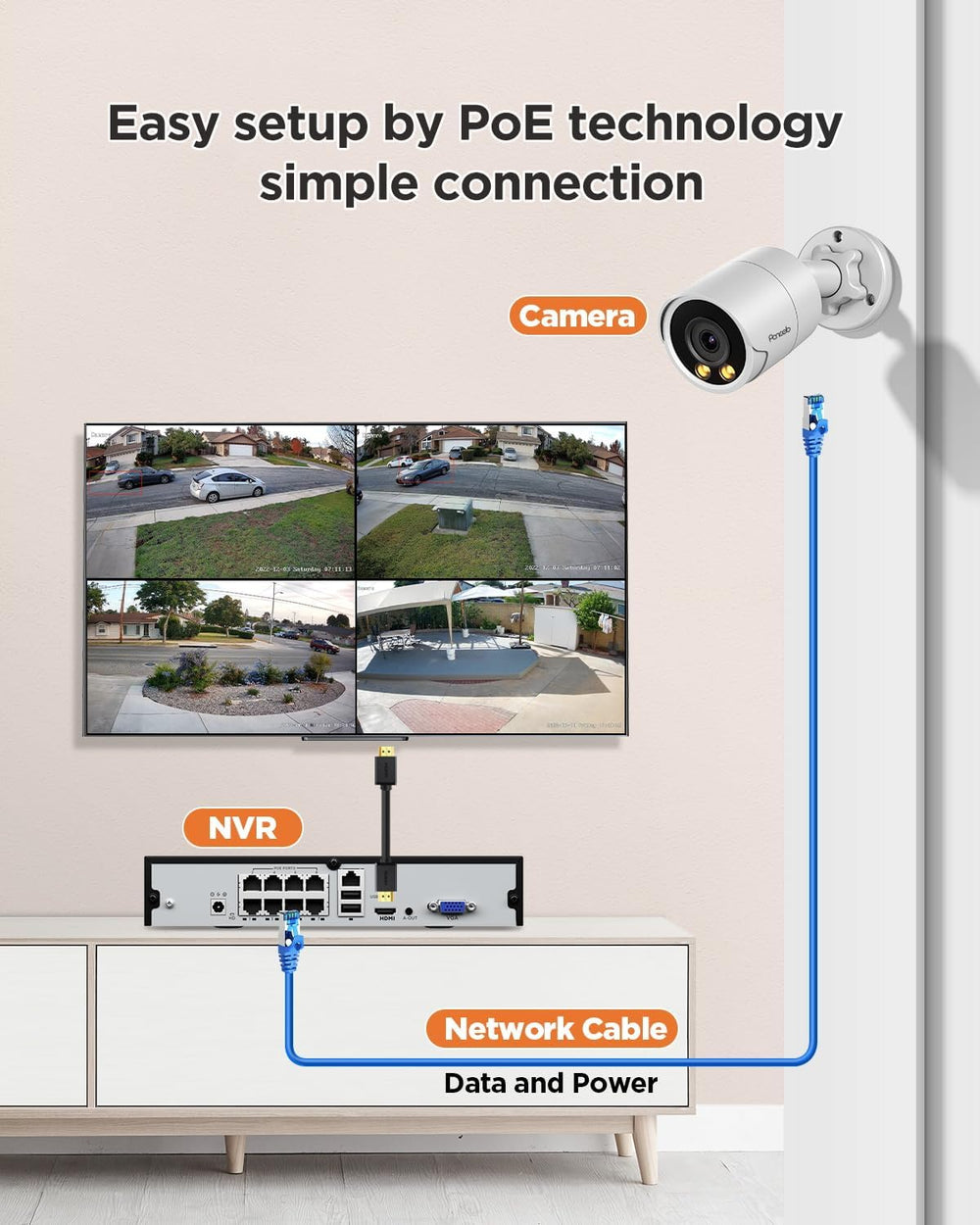 PoE Security Camera System 8CH with 2TB HDD, PB38F0408-4MD