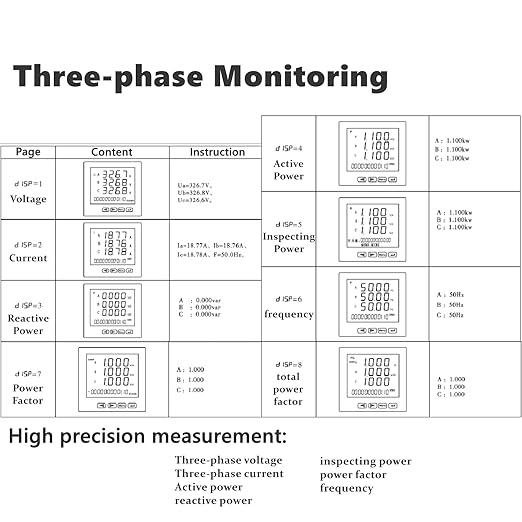 Three-phase Multifunctional Digital Energy Meter, High Accuracy Voltage Current