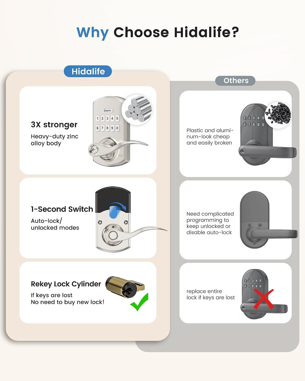 Keypad Smart Door Lock Handle Keyless Entry Electronic Satin Nickel 2 Pack