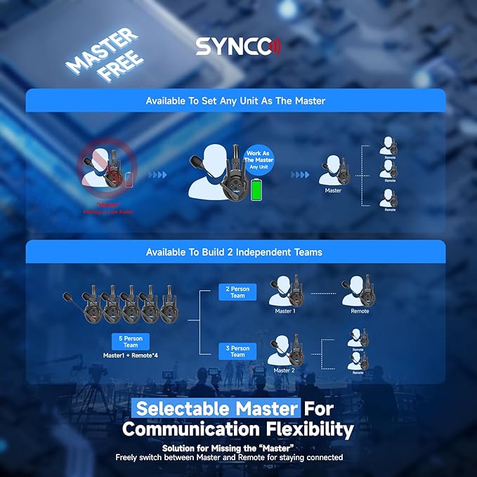SYNCO XTALK XPro5 Wireless Intercom Headset System 2.4 GHz 500M/1640FT Full