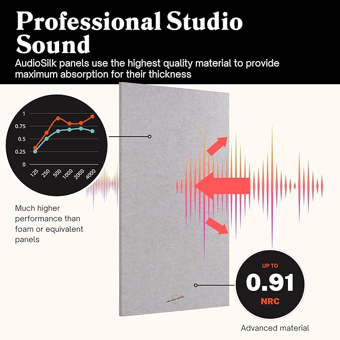 AudioSilk Acoustic Panels, 4 Pack ROOM KIT, Mid Grey