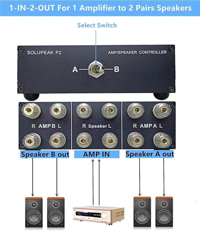SOLUPEAK P2 2-in-1-Out Amp Amplifier Speaker Switcher Selector Switch Splitter
