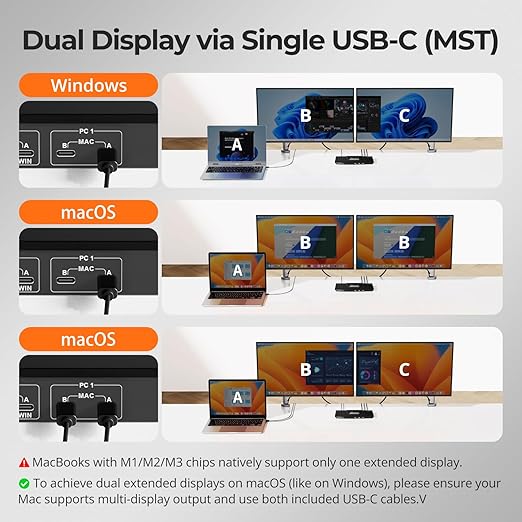 TESmart USB-C KVM Switch 2 Monitors 2 Laptops 4K@60Hz, USB 3.0 KVM Switch Dual