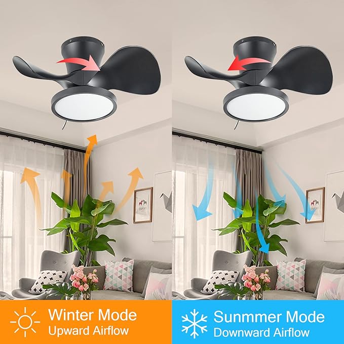 ocioc Quiet Ceiling Fan with LED Light 22 inch Large Air Volume Remote Control