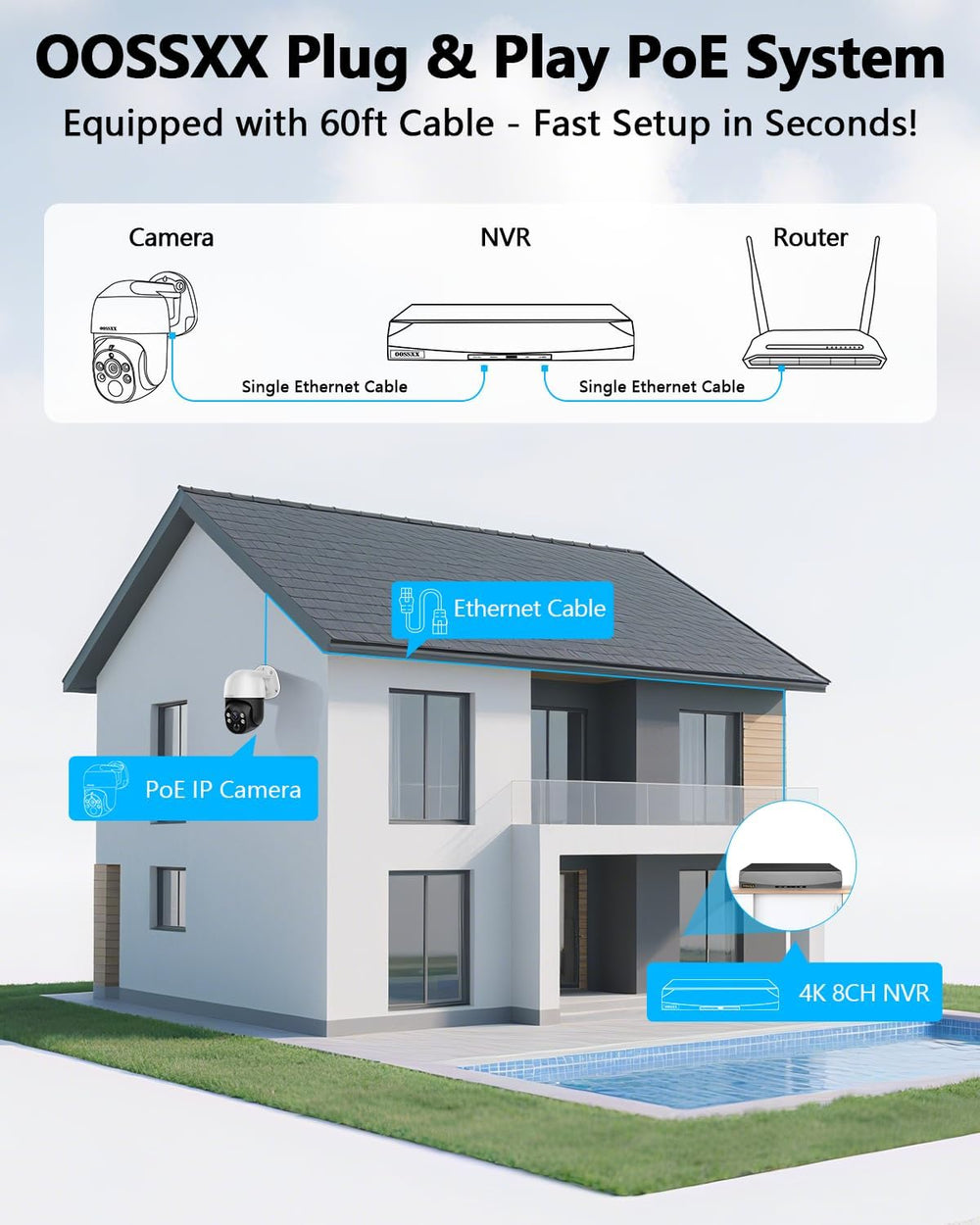 4K POE Wired Home Security Camera System Outdoor, Auto Tracking
