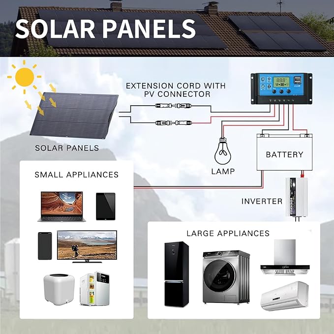 ALLPOWERS SF100 100W Flexible Solar Panel, Ultra-Thin 3mm Bendable