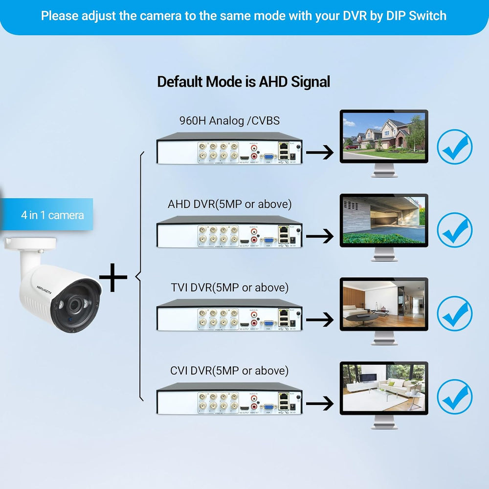 5MP Security Camera 4-in-1 CCTV Bullet Wired Cam,AHD/TVI/CVI/CVBS