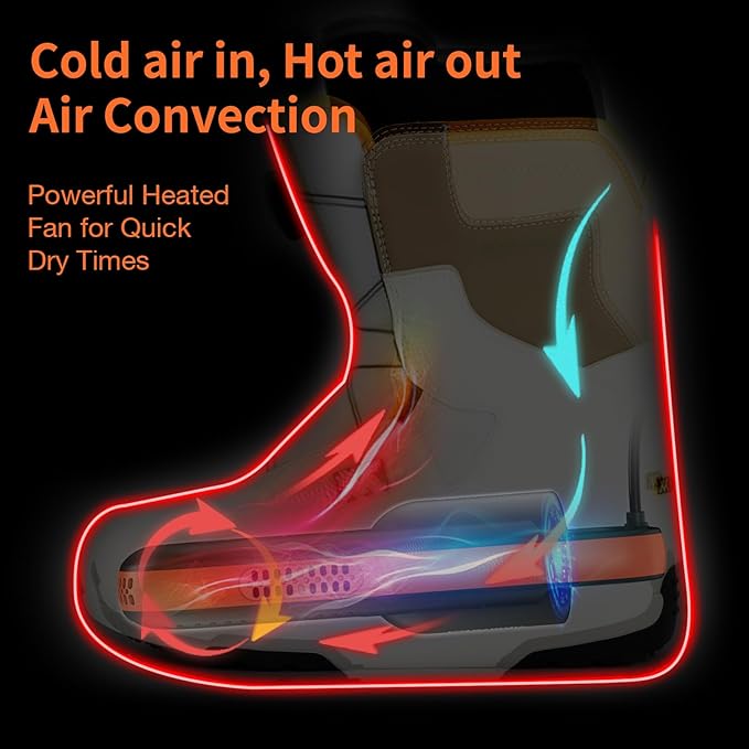 XCMAN Portable Shoe Dryers and Boot Dryer，Boot dryer