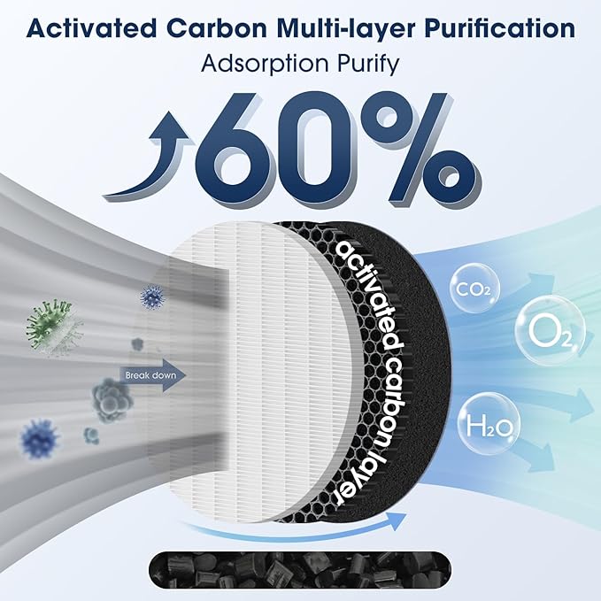 3000 Air Replacement Filters, Compatible (14 Pack)