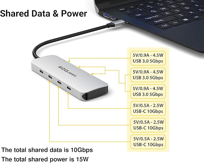 EZQuest USB C Hub Docking Station 7 in 1