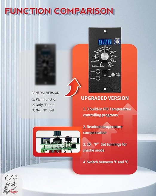 Meatender PID Digital Pro Control Board Replacement