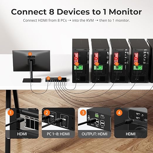 TESmart 8X1 HDMI KVM Switch 8 Port 4K@30Hz, USB2.0 Rackmount KVM (8 Pcs)