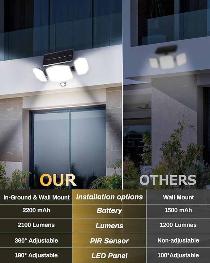 HAARAY Solar Motion Sensor Outdoor Lights (2 Pack)