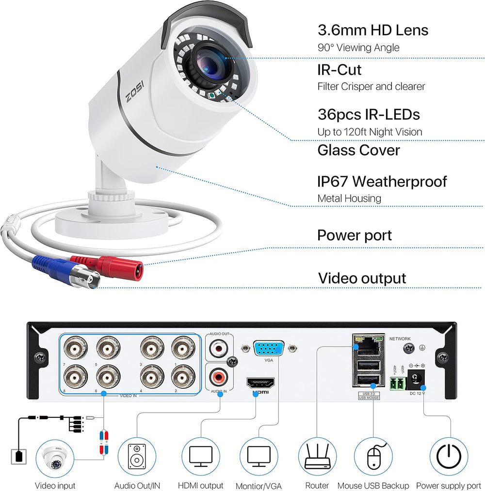 ZOSI 8 Channel Wired Security Camera System, 4X 1080P Metal Cams, No HDD