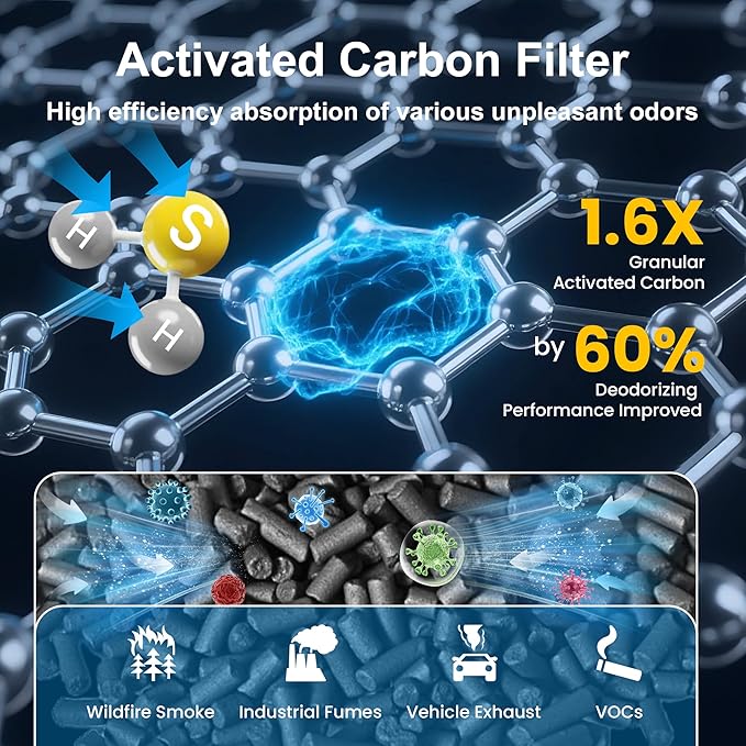 PETOX AP-1512HH Replacement Filter