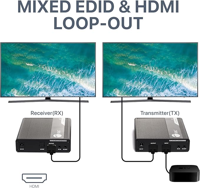 SIIG 4K HDMI Extender Balun Over CAT6/7