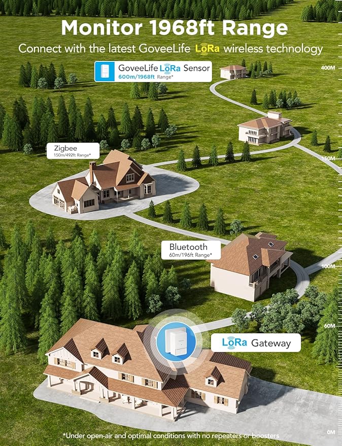 GoveeLife Premium Smart Water Leak Detector 2 (6 Pack)