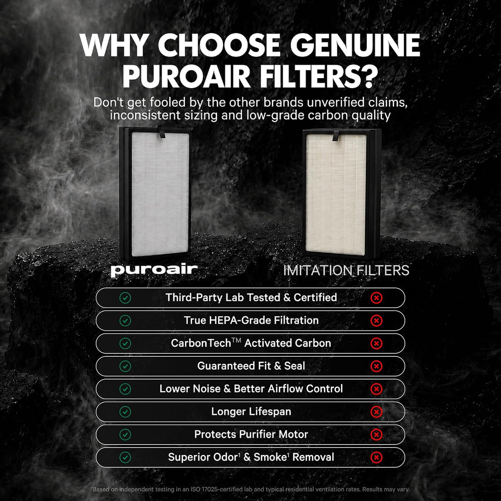 PuroAir 400 Replacement Filter - Genuine 400 Filter Replacement (1PK)
