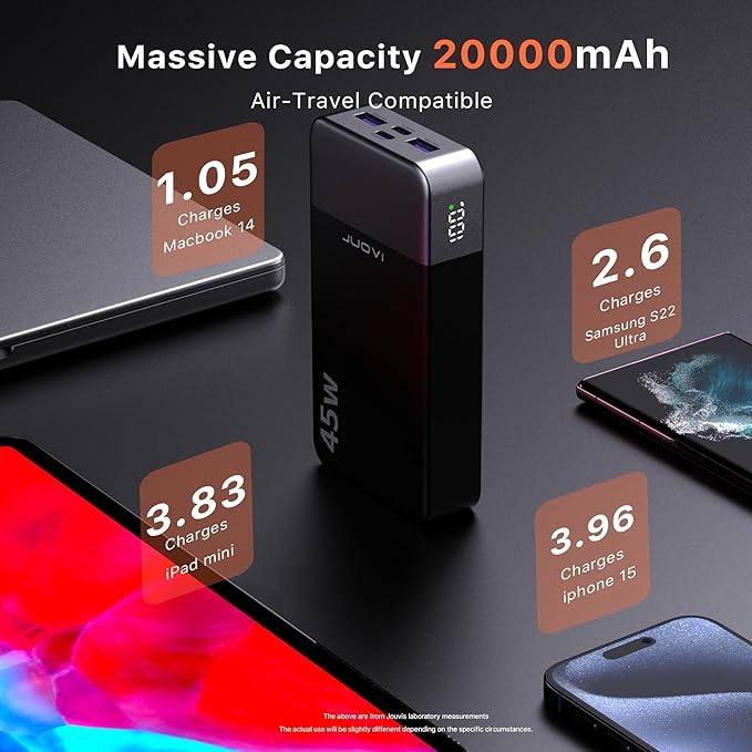 JUOVI J2621 Power Bank Portable Charger 20000mAh 45W, PD3.0 QC 4.0 Fast