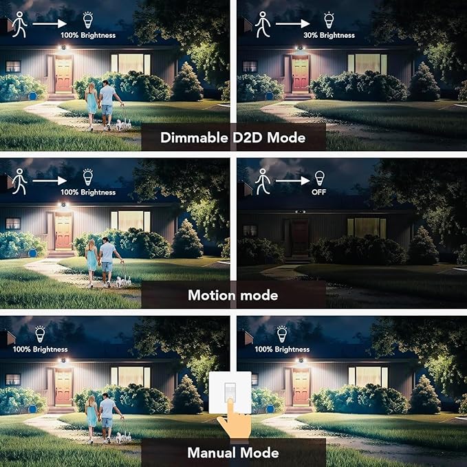OREiN Motion Sensor Outdoor Security Lights, Dual-Head Adjustable LED Flood (...