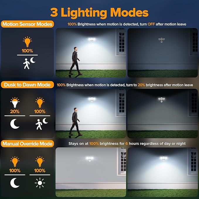 UME LED Security Light Motion Sensor Outdoor Lights, 27W 3000LM, IP65 Waterproof