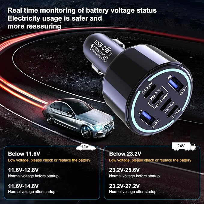 CHIPOFY 300W USB C Car Charger, 6 Ports